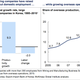 South Korean firms are doing well by shifting jobs overseas.